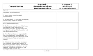 5 16-11 2011 cna bylaws ballot