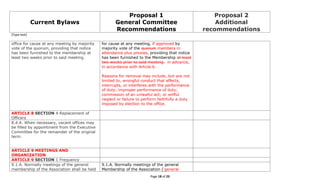 5 16-11 2011 cna bylaws ballot