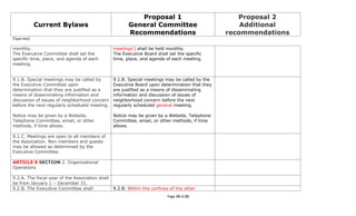 5 16-11 2011 cna bylaws ballot