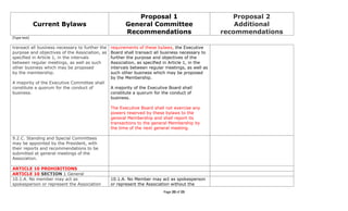 5 16-11 2011 cna bylaws ballot