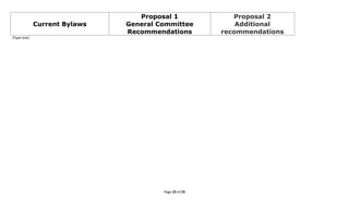 5 16-11 2011 cna bylaws ballot