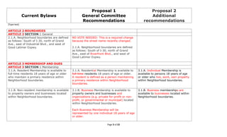 5 16-11 2011 cna bylaws ballot