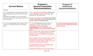 5 16-11 2011 cna bylaws ballot