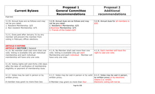 5 16-11 2011 cna bylaws ballot