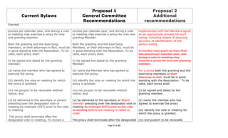 5 16-11 2011 cna bylaws ballot