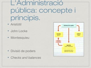 L'Administració
pública: concepte i
principis.
Aristòtil
John Locke
Montesquieu
Divisió de poders
Checks and balances
 