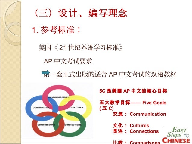 轻松学中文 培训方案 中文版