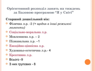 Орієнтовний розподіл занять на тиждень
за Базовою програмою “Я у Світі”
Старший дошкільний вік:
 Фізична л.р. -2 (+ щодня в інші режимні
моменти)
 Соціально-моральна л.р.
 Мовленнєва л.р. – 2
 Пізнавальна л.р. –1
 Емоційно-ціннісна л.р.
 Художньо-естетична л.р.- 4
 Креативна л.р.
 Всього -9
 З них групових - 8
 