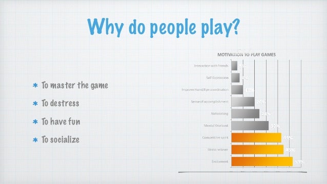 The Basics Of Game Design How To Design A Video Game The Basics Of Game Design How To Design A Video Game