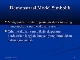 sapon@uthm.edu.my 40
Demonstrasi Model SimbolikDemonstrasi Model Simbolik
 Menggunakan arahan, prosedur dan carta yangMenggunakan arahan, prosedur dan carta yang
menerangkan cara melakukan sesuatumenerangkan cara melakukan sesuatu
 Cth: melakukan satu ujikaji/eksperimenCth: melakukan satu ujikaji/eksperimen
berdasarkan langkah-langkah yang ditunjukkanberdasarkan langkah-langkah yang ditunjukkan
dalam gambarajahdalam gambarajah
 