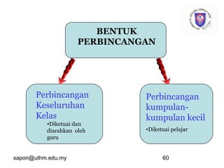 sapon@uthm.edu.my 60
BENTUK
PERBINCANGAN
Perbincangan
Keseluruhan
Kelas
•Diketuai dan
diarahkan oleh
guru
Perbincangan
kumpulan-
kumpulan kecil
•Diketuai pelajar
 