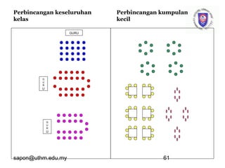 sapon@uthm.edu.my 61
GURU
G
U
R
U
G
U
R
U
Perbincangan keseluruhan
kelas
Perbincangan kumpulan
kecil
 