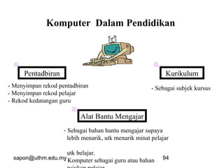 sapon@uthm.edu.my 94
Komputer Dalam Pendidikan
Pentadbiran
Alat Bantu Mengajar
Kurikulum
- Menyimpan rekod pentadbiran
- Menyimpan rekod pelajar
- Rekod kedatangan guru
- Sebagai bahan bantu mengajar supaya
lebih menarik, utk menarik minat pelajar
utk belajar.
- Komputer sebagai guru atau bahan
- Sebagai subjek kursus
 