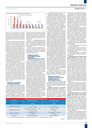 25
Бизнес-школа
Маркетинг //№ 21 (808) 30 июня 2015 г.
«энергию» несут эти волны. И эту «энер-
гию» можно преобразовать в прибыль.
Бóльшая частота закупки товара (рабо-
та маленькими партиями) позволяет
зафиксировать большее количество волн,
следовательно, получить большую при-
быль.
Безусловно, на относительную при-
быльность адаптивных механизмов
влияет базовый уровень наценки.
Понятно, что, чем ниже наценка, тем
большую относительную прибыльность
получают адаптивные механизмы, т.к.
дополнительно заработанный рубль при
среднереализованной наценке в 30 и
15% имеет разный относительный вес.
Если сеть централизована правильно,
то чем больше в эту сеть входит аптек,
тем большую долю прибыли обеспечива-
ют адаптивные механизмы. Здесь вклю-
чается синергический эффект. Чтобы
понимать, какой объем дополнитель-
ной прибыли обеспечивают адаптивные
механизмы, приведу пример.
Для аптечной сети, состоящей из 30
аптек, со среднереализованными торго-
выми наложениями 27%, дополнитель-
ный прирост при отсутствии больших
ценовых волн (по сути только на малых
ценовых колебаниях) составил 2% ВП/
ТО, т.е. валовая прибыль увеличилась
на 7,4%. У подобной аптечной сети со
среднереализованными торговыми нало-
жениями 13,5%, дополнительная вало-
вая прибыль составила 14,8%. Размер
дополнительной валовой прибыли в слу-
чае наличия больших ценовых скачков
(более 5%) сильно зависит от величины
самого скачка.
Пересчет матрицы
ценообразования
Логика пересчета матрицы ценообра-
зования подразумевает изменения про-
цента наценки на конкретные товары
для увеличения обеспечиваемой этими
позициями прибыли. Способы пересчета
матрицы ценообразования можно разде-
лить на автоматические и ручные.
Автоматические — это применение
принципа биржевой торговли и конку-
ренции на длительных (более месяца)
периодах продаж; на коротких периодах
продаж (менее недели); использование
stock-фактора (изменение количества
товара на складе ведет к изменению его
цены) и управление спросом за счет изме-
нения цены.
Ручные — это корректировка цено­
образования в рамках терапевтических
групп и унификация фармрекоменда-
ции, а также маркетинговые способы
увеличения прибыльности процесса цено­
образования.
В этой статье рассматриваются толь-
ко ручные способы пересчета матрицы
ценообразования. Автоматические будут
рассмотрены в отдельной, посвященной
данной тематике статье.
Корректировка
ценообразования
в рамках
терапевтических групп
На стадиях формирования ассорти-
мента и ценообразования определяют
наиболее прибыльные и эффективные
препараты в рамках терапевтических
групп, и именно эти товары (приоритеты)
и составляют основную рекомендацию
фармацевта. На приоритетные товары
выставляется ручная наценка, которая
обеспечивают бóльшую прибыль с упа-
ковки, чем средняя прибыль с упаковки
в данной терапевтической группе.
По сути в момент консультации поку-
пателя решение, какой препарат пред-
ложить при той или иной нозологии,
принимает не сотрудник первого стола,
а руководство, которое заранее опреде-
лило перечень рекомендуемых позиций.
Профессиональная задача фармацевта
сведена к определению необходимых
покупателю терапевтических групп и гра-
мотной рекомендации заранее выбранных
руководством позиций. Не следует делать
из этого вывод, что у рядового сотрудника
вовсе нет выбора. Выбор есть, но среди
определенных руководством позиций в
рамках терапевтической группы.
Рассмотрим, какие действия необходи-
мо предпринять для перехода от модели
работы от внешних факторов к модели
работы от внутренних факторов.
1. Разделение ассортимента на тера-
певтические (товарные) категории.
Эффективное управление ассортимен-
том возможно только в рамках терапев-
тических (товарных) групп. Все методы
анализа ассортимента являются лишь
вспомогательными инструментами,
которые не могут помочь определить
оптимальную матрицу в отсутствие раз-
деления ассортимента на категории.
2. Определение (либо создание) в
терапевтических группах приоритетов,
«чистка» товарных групп и унификация
фармацевтической рекомендации.
Терапевтические группы во многих
аптеках сильно перегружены ненужными
товарами, что дополнительно усложняет
управление ассортиментом, размывает и
снижает его прибыльность. Под унифи-
кацией фармрекомендации подразуме-
вается определение в терапевтической
категории нескольких наиболее эффек-
тивных (с точки зрения фармакологии) и
прибыльных препаратов для активной их
рекомендации фармацевтами и концен-
трации на этих позициях покупательского
спроса. Пример работы с товарной кате-
горией можно проиллюстрировать (рис.).
В исходной ситуации приоритеты
отсутствуют. Для простоты представим,
что спрос распределяется между десятью
товарами равномерно и фармацевты их
рекомендуют равнозначно. В следующем
периоде фармацевты сосредоточили свои
рекомендации на трех препаратах: A, B
и С. Это привело к увеличению продаж
этих позиций, к увеличению прибыльно-
сти терапевтической категории (ведь мы
выбрали в приоритеты наиболее маржи-
нальные позиции), снижению продаж всех
остальных товаров в этой категории, что
позволило нам определить наименования,
которые следует исключить из ассорти-
мента ввиду того, что они продавались
только благодаря фармрекомендациям
либо «ненужному» спросу.
В терапевтической категории могут
отсутствовать приоритеты, их нужно
будет создавать, задействовав способы
дифференцированного ценообразования.
Маркетинговые
способы увеличения
прибыльности
ценообразования
Существует огромное количество мар-
кетинговых способов увеличения при-
быльности процесса ценообразования.
В этой части статьи приведем несколько
примеров.
Замена маркерного препарата
аналогом. Популярность препарата —
это палка о двух концах. С одной стороны,
известность препарата обуславливает
его постоянный спрос и легкость реко-
мендации клиенту. С другой — высо-
кую конкуренцию по этому препарату
между аптеками, что приводит к сниже-
нию наценки. То есть препарат продает-
ся в больших количествах, обеспечивая
товарооборот, но не приносит валовой
прибыли. Ситуацию можно скорректи-
ровать заменой популярного препарата
менее известным аналогом. Что это дает?
Прежде всего — выход из конкуренции
по маркерному товару. Покупатель может
примерно знать цену на известный пре-
парат, но маловероятно, что он также
знает и стоимость аналога. Логика замены
представлена в таблице 3.
При увеличении наценки на немаркер-
ную позицию необходимо определить тот
предельный уровень, до которого можно
повышать стоимость. Он должен быть
таким, чтобы потребитель не обратил
внимания на разницу. Что произойдет,
если в аптеке при любом удобном случае
первостольники станут заменять попу-
лярную товарную позицию А на товар В
согласно предложенному примеру?
1. Увеличится показатель доли прибы-
ли в товарообороте, т.е. с каждого рубля
товарооборота аптека будет зарабатывать
больше прибыли.
2. Количество проданных упаковок
останется неизменным.
3. Товарооборот в деньгах увеличится
либо уменьшится, в зависимости от того,
какой препарат-аналог выбран — дороже
или дешевле маркера.
Таким образом, общим следствием
этого механизма станет увеличение рен-
табельности.
Одинаковая цена на товары одной
бренд-линейки. Под товарами одной
бренд-линейки подразумеваются товары
одного производителя, предназначен-
ные для лечения одного заболевания,
но незначительно отличающиеся друг
от друга по второстепенным характери-
стикам. Например, известные препараты
для купирования симптомов простуды с
разными вкусовыми добавками: лимон,
малина, корица, яблоко и т.д. В боль-
шинстве аптек на такую линейку цены
близки, но все же разнятся. Это объясня-
ется тем, что закупочная стоимость отли-
чается, а аптечная наценка стандартна.
Согласитесь, клиент покупает не вкусовую
добавку, а эффект. Таким образом, аптека
может приоритетно продавать ту позицию
из линейки, которая приносит ей большую
прибыль. Эта идея продемонстрирована
в таблице 4.
Идея заключается в том, что при реко-
мендации этого противопростудного пре-
парата первостольнику не надо спраши-
вать, какой вкус желает взять покупатель.
Фармацевту следует сразу предложить
препарат со вкусом черной смородины,
так как в нем заложена бόльшая валовая
прибыль.
Увеличение цены на старые
товары при выпуске новых внутри
бренда. Под «старыми» здесь имеются
в виду базовые товары, под «новыми» —
модификации (проще говоря, то же самое,
но с витамином С, анестетиком). Как
правило, такие новые препараты имеют
базовое наименование с добавлением
«плюс», «адванс», «нео» и т.п. Разумеется,
закупочная стоимость нового продукта
у производителя выше. Аптека с помощью
ценообразования может стимулировать
продажу новинок, попутно зарабатывая
на его «старых» версиях по схеме, отра-
женной в таблице 5.
Приоритетная рекомендация «старой»
версии товара обеспечивает большую при-
быль. Кроме того, небольшая разница в
стоимости между старой и новой версиями
товара будет способствовать более легко-
му переключению покупателей на новую
версию, что увеличит товарооборот.
Пример увеличения цены на старые версии товаров
Показатели Старая версия товара Новая версия товара
Закупочная цена
P* P+*
200 руб. 300 руб.
Стандартная аптечная цена
P+% P++%
200 + 20% = 240 руб. 300 + 20% = 360 руб.
Правильная аптечная цена
P(розничная) = P+(розничная) — 10–15% P+(розничная) = P+*%
P = от 280 до 295 руб. P = 360 руб.
Прибыль с упаковки (ВП)
ВП = P(розничная) — P1*% ВП = P(розничная) — (P1+y)*%
ВП = 80–95 руб. ВП = 60 руб.
Рекомендация Приоритетная рекомендация Вторая рекомендация
* P, P+ закупочная цена на товар-бренд, бренд+ соответственно, причем P+>P, а % — розничная наценка аптеки на товар.
Таблица 5
 