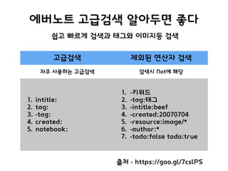 에버노트 고급검색 알아두면 좋다
출처 - https://goo.gl/7cslPS
고급검색 제외된 연산자 검색
자주 사용하는 고급검색 검색시 Not에 해당
1. intitle:
2. tag:
3. -tag:
4. created:
5. notebook:
1. -키워드
2. -tag:태그
3. -intitle:beef
4. -created:20070704
5. -resource:image/*
6. -author:*
7. -todo:false todo:true
쉽고 빠르게 검색과 태그와 이미지등 검색
 