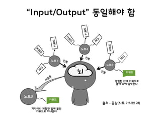 “Input/Output” 동일해야 함
뇌
노트3
아
웃
풋
키워드
기억이나 체험한 일에 붙인
키워드로 꺼내온다
키
워
드
노트1 인풋
태
그
키워드
키
워
드
뇌
노트3
아
웃
풋
키워드
기억이나 체험한 일에 붙인
키워드로 꺼내온다
키
워
드
노트1 인풋
태
그
키워드
키
워
드
출처 - 공감(사토 가시와 저)
노트3
노트2
키워드
태
그
키워드
경험한 것에 키워드로
붙여 뇌에 입력한다
태
그
키워드
인풋
출처 - 공감(사토 가시와 저)
노트3
노트2
키워드
태
그
키워드
경험한 것에 키워드로
붙여 뇌에 입력한다
태
그
키워드
인풋
뇌
 