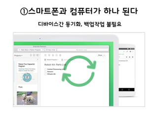 디바이스간 동기화, 백업작업 불필요
①스마트폰과 컴퓨터가 하나 된다
 