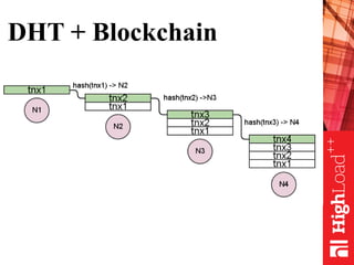 DHT + Blockchain
 