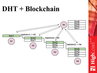 DHT + Blockchain
 