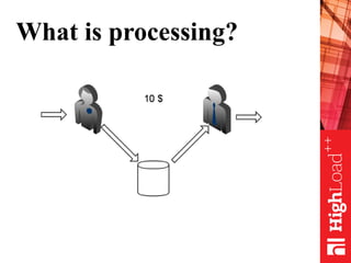 What is processing?
 