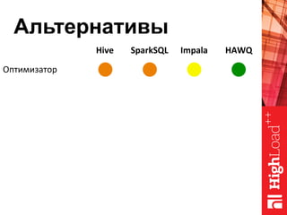 Альтернативы
Hive	 SparkSQL	 Impala	 HAWQ	
Оптимизатор	
 