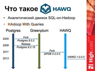 Что такое
•  Аналитический движок SQL-on-Hadoop
•  HAdoop With Queries
Postgres Greenplum HAWQ
2005
Fork
Postgres 8.0.2
2009
Rebase
Postgres 8.2.15
2011 Fork
GPDB 4.2.0.0
2013
HAWQ 1.0.0.0
 