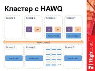Кластер с HAWQ
Сервер	1	
SNameNode	
Сервер	4	
ZK	 JM	
NameNode	
Сервер	3	
ZK	 JM	
Сервер	2	
ZK	 JM	
Сервер	6	
Datanode	
Сервер	N	
Datanode	
Сервер	5	
Datanode	
interconnect
…	
 