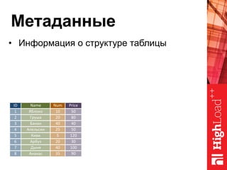 Метаданные
•  Информация о структуре таблицы
ID	 Name	 Num	 Price	
1	 Яблоко 		 10	 50	
2	 Груша 		 20	 80	
3	 Банан 		 40	 40	
4	 Апельсин 		 25	 50	
5	 Киви 		 5	 120	
6	 Арбуз 		 20	 30	
7	 Дыня 		 40	 100	
8	 Ананас 		 35	 90	
 