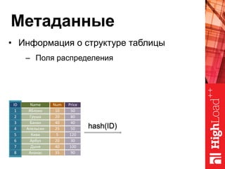 Метаданные
•  Информация о структуре таблицы
–  Поля распределения
ID	 Name	 Num	 Price	
1	 Яблоко 		 10	 50	
2	 Груша 		 20	 80	
3	 Банан 		 40	 40	
4	 Апельсин 		 25	 50	
5	 Киви 		 5	 120	
6	 Арбуз 		 20	 30	
7	 Дыня 		 40	 100	
8	 Ананас 		 35	 90	
hash(ID)
 