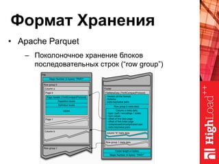 Формат Хранения
•  Apache Parquet
–  Поколоночное хранение блоков
последовательных строк (“row group”)
 