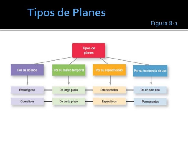 5.1 Tipos de planes