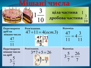 ціла частина
дробова частина
Перетворити
дріб на
мішане число
Розв'язання. Відповідь
Перетворити
мішане число
на дріб
Розв'язання. Відповідь
11
47 11
3
4
11
47

)3.(41147 ост
7
5
3
2657*3 
7
26
7
5
3 
10
3
1
10
3
1
 