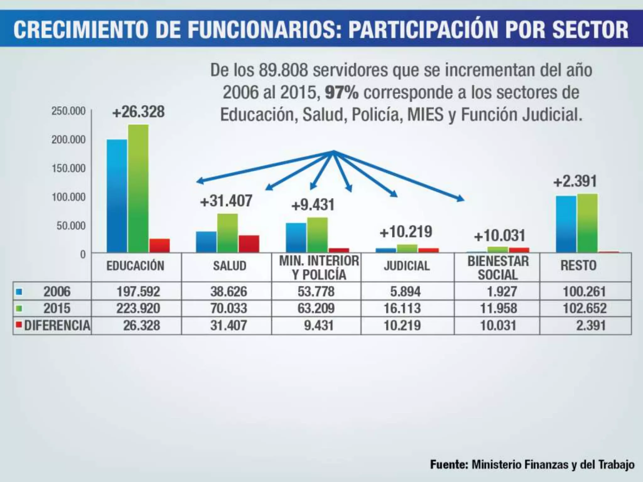 Incremento de servidores públicos PPT