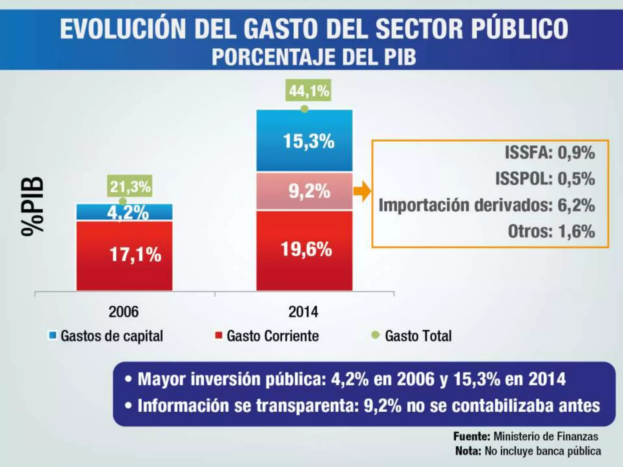 Incremento de servidores públicos PPT