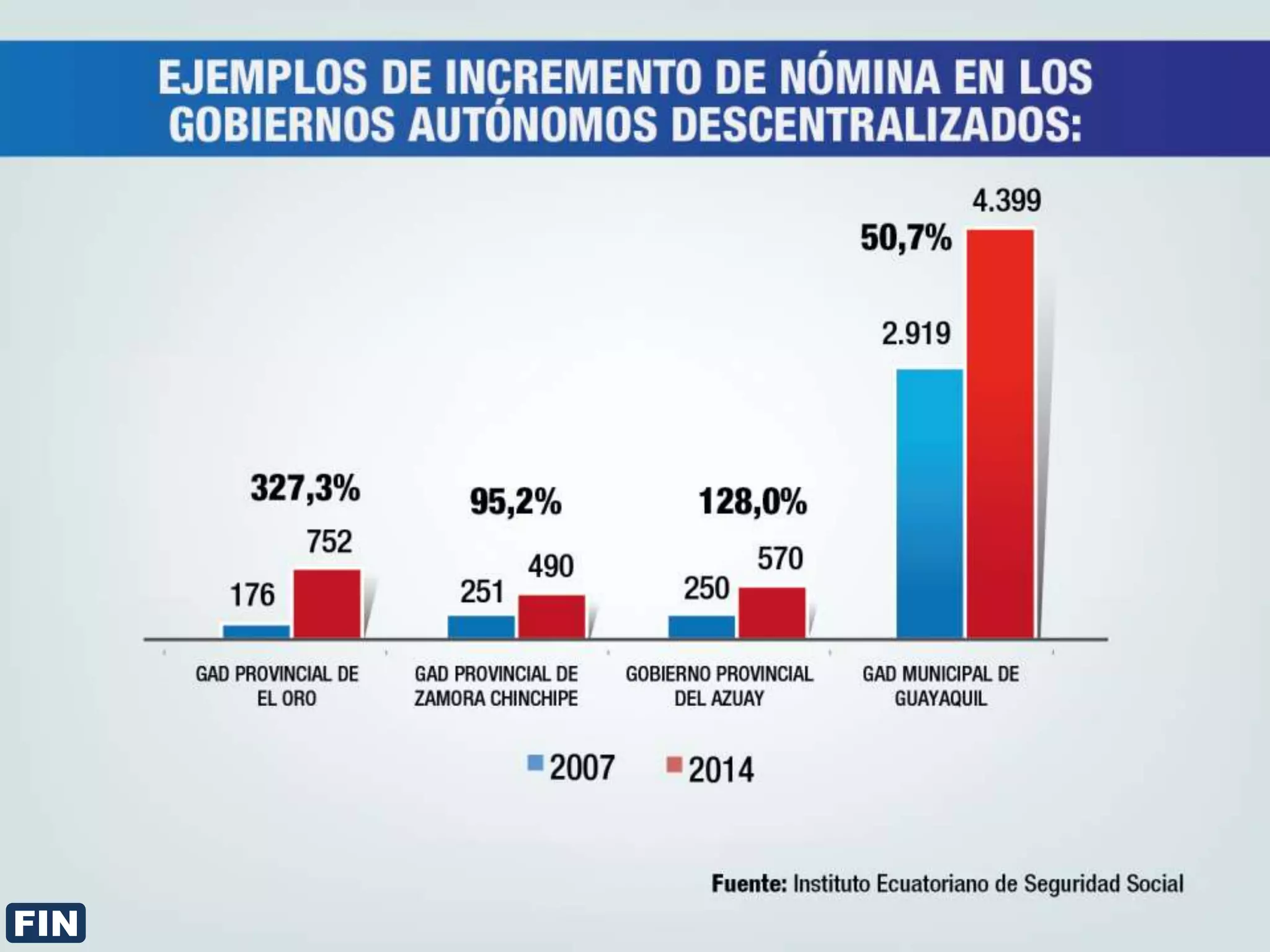 Incremento de servidores públicos PPT
