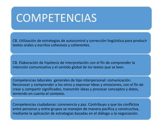 COMPETENCIAS
CB. Utilización de estrategias de autocontrol y corrección lingüística para producir
textos orales y escritos cohesivos y coherentes.
CB. Elaboración de hipótesis de interpretación con el fin de comprender la
intención comunicativa y el sentido global de los textos que se leen.
Competencias laborales generales de tipo interpersonal: comunicación.
Reconocer y comprender a los otros y expresar ideas y emociones, con el fin de
crear y compartir significados, transmitir ideas y procesar conceptos y datos,
teniendo en cuenta el contexto.
Competencias ciudadanas: convivencia y paz. Contribuyo a que los conflictos
entre personas y entre grupos se manejen de manera pacífica y constructiva,
mediante la aplicación de estrategias basadas en el diálogo u la negociación.
 