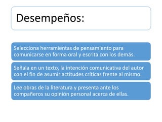 Desempeños:
Selecciona herramientas de pensamiento para
comunicarse en forma oral y escrita con los demás.
Señala en un texto, la intención comunicativa del autor
con el fin de asumir actitudes críticas frente al mismo.
Lee obras de la literatura y presenta ante los
compañeros su opinión personal acerca de ellas.
 