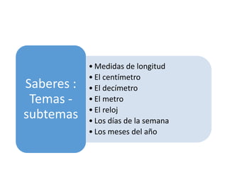 • Medidas de longitud
• El centímetro
• El decímetro
• El metro
• El reloj
• Los días de la semana
• Los meses del año
Saberes :
Temas -
subtemas
 