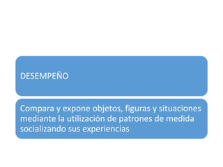 DESEMPEÑO
Compara y expone objetos, figuras y situaciones
mediante la utilización de patrones de medida
socializando sus experiencias
 