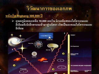  อุณหภูมิลดลงเหลือ 10,000 เคลวิน นิวเคลียสของไฮโดรเจนและ
ฮีเลียมดึงอิเล็กตรอนเข้ามาสู่วงโคจร เกิดเป็นอะตอมไฮโดรเจนและ
ฮีเลียม
วิวัฒนาการของเอกภพ
หลังเกิด Bigbang 300,000 ปี
 