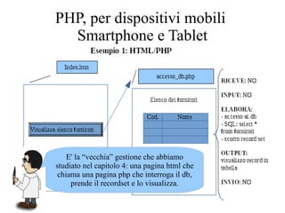dd
E' la “vecchia” gestione che abbiamo
studiato nel capitolo 4: una pagina html che
chiama una pagina php che interroga il db,
prende il recordset e lo visualizza.
PHP, per dispositivi mobili
Smartphone e Tablet
 