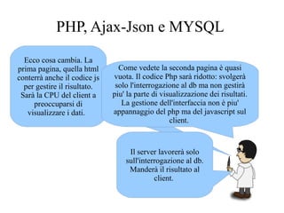 Ecco cosa cambia. La
prima pagina, quella html
conterrà anche il codice js
per gestire il risultato.
Sarà la CPU del client a
preoccuparsi di
visualizzare i dati.
Come vedete la seconda pagina è quasi
vuota. Il codice Php sarà ridotto: svolgerà
solo l'interrogazione al db ma non gestirà
piu' la parte di visualizzazione dei risultati.
La gestione dell'interfaccia non è piu'
appannaggio del php ma del javascript sul
client.
Il server lavorerà solo
sull'interrogazione al db.
Manderà il risultato al
client.
PHP, Ajax-Json e MYSQL
 