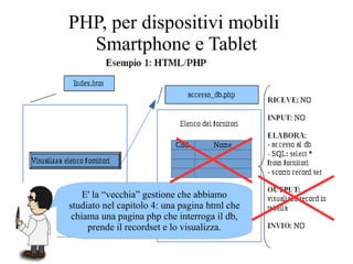 dd
E' la “vecchia” gestione che abbiamo
studiato nel capitolo 4: una pagina html che
chiama una pagina php che interroga il db,
prende il recordset e lo visualizza.
PHP, per dispositivi mobili
Smartphone e Tablet
 