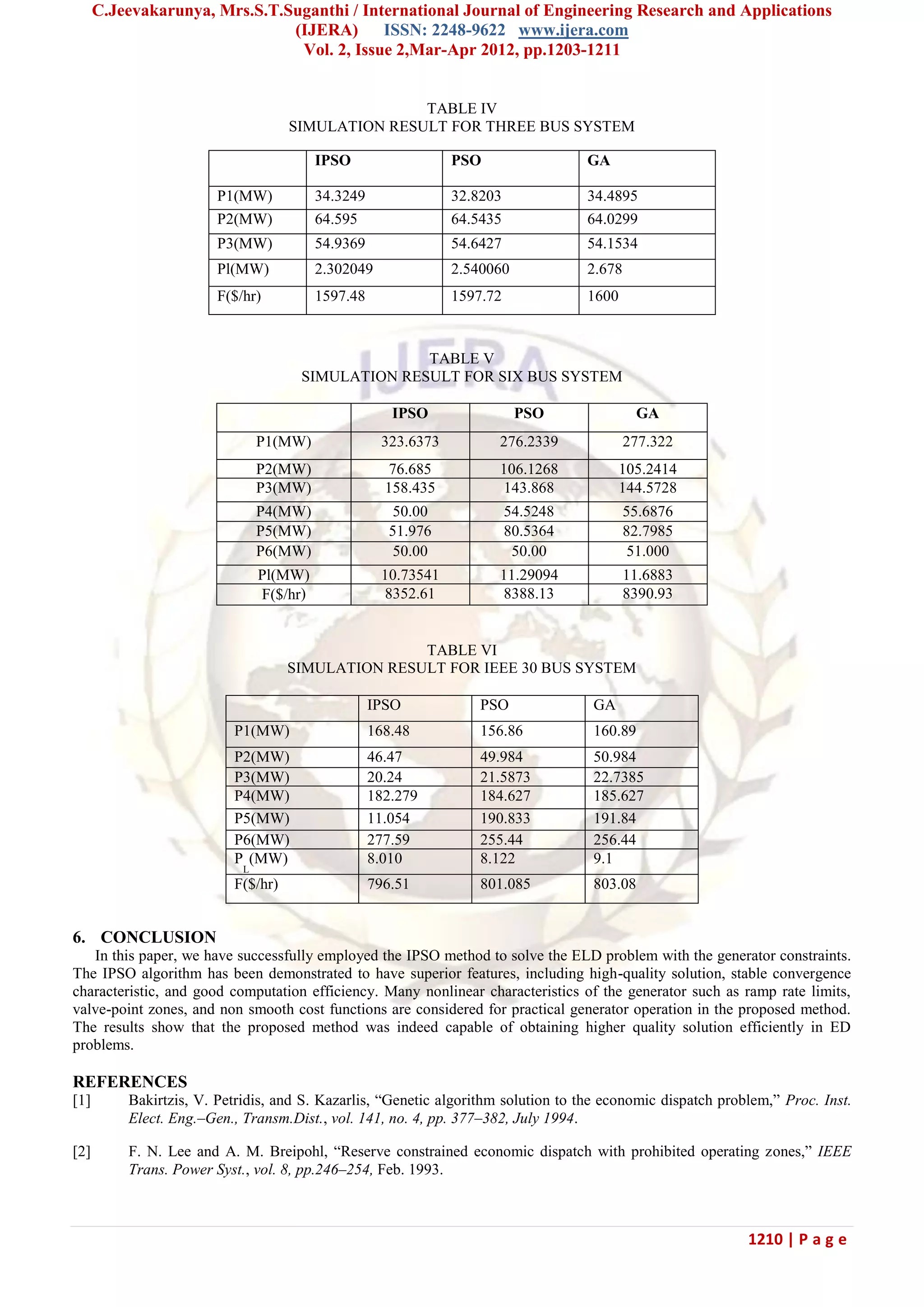 C.Jeevakarunya, Mrs.S.T.Suganthi / International Journal of Engineering Research and Applications (IJERA) ISSN: 2248-9622 www.ijera.com Vol. 2, Issue 2,Mar-Apr 2012, pp.1203-1211 1210 | P a g e TABLE IV SIMULATION RESULT FOR THREE BUS SYSTEM TABLE V SIMULATION RESULT FOR SIX BUS SYSTEM IPSO PSO GA P1(MW) 323.6373 276.2339 277.322 P2(MW) 76.685 106.1268 105.2414 P3(MW) 158.435 143.868 144.5728 P4(MW) 50.00 54.5248 55.6876 P5(MW) 51.976 80.5364 82.7985 P6(MW) 50.00 50.00 51.000 Pl(MW) 10.73541 11.29094 11.6883 F($/hr) 8352.61 8388.13 8390.93 TABLE VI SIMULATION RESULT FOR IEEE 30 BUS SYSTEM 6. CONCLUSION In this paper, we have successfully employed the IPSO method to solve the ELD problem with the generator constraints. The IPSO algorithm has been demonstrated to have superior features, including high-quality solution, stable convergence characteristic, and good computation efficiency. Many nonlinear characteristics of the generator such as ramp rate limits, valve-point zones, and non smooth cost functions are considered for practical generator operation in the proposed method. The results show that the proposed method was indeed capable of obtaining higher quality solution efficiently in ED problems. REFERENCES [1] Bakirtzis, V. Petridis, and S. Kazarlis, ―Genetic algorithm solution to the economic dispatch problem,‖ Proc. Inst. Elect. Eng.–Gen., Transm.Dist., vol. 141, no. 4, pp. 377–382, July 1994. [2] F. N. Lee and A. M. Breipohl, ―Reserve constrained economic dispatch with prohibited operating zones,‖ IEEE Trans. Power Syst., vol. 8, pp.246–254, Feb. 1993. IPSO PSO GA P1(MW) 34.3249 32.8203 34.4895 P2(MW) 64.595 64.5435 64.0299 P3(MW) 54.9369 54.6427 54.1534 Pl(MW) 2.302049 2.540060 2.678 F($/hr) 1597.48 1597.72 1600 IPSO PSO GA P1(MW) 168.48 156.86 160.89 P2(MW) 46.47 49.984 50.984 P3(MW) 20.24 21.5873 22.7385 P4(MW) 182.279 184.627 185.627 P5(MW) 11.054 190.833 191.84 P6(MW) 277.59 255.44 256.44 P L (MW) 8.010 8.122 9.1 F($/hr) 796.51 801.085 803.08 