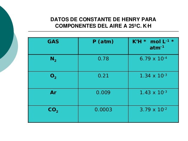 5.disoluciones.