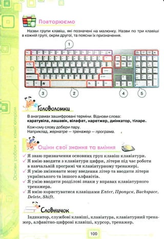 1
g j j Повторюємо
Назви групи клавіш, які позначені на малюнку. Назви по три клавіші
в кожній групі, окрім другої, та поясни їх призначення.
Головоломки
В анаграмах зашифровані терміни. Віднови слова:
каратувіла, лашавік, вілафат, наретжер, диінкатор, тіларе.
Кожному слову добери пару.
Наприклад, жернатре — тренажер —програма. ,
с # .
И Г Оціни свої знання та вміння v
Я знаю призначення основних груп клавіш клавіатури.
Я вмію вводити з клавіатури цифри, літери під час роботи
в навчальній програмі чи клавіатурному тренажері.
Я умію змінювати мову введення літер та вводити літери
українського та іншого алфавітів.
Я умію вводити розділові знаки у вправах клавіатурного
тренажера.
Я вмію користуватися клавішами Enter, Пропуск, Backspace,
Delete, Shift.
г (>>
Сло&ничок
Індикатор, службові клавіші, клавіатура, клавіатурний трена­
жер, алфавітно-цифрові клавіші, курсор, тренажер.
100
 