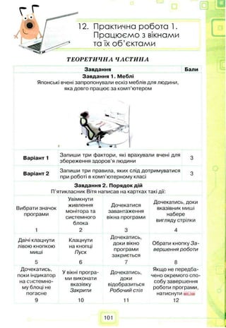 2. Практична робота 1.
Працюємо з вікнами
та їх об'єктами
Т Е О Р Е Т И Ч Н А Ч А С Т И Н А
Завдання Бали
Завдання 1. Меблі
Японські вчені запропонували ескіз меблів для людини,
яка довго працює за комп’ютером
Варіант 1
Варіант 2
Вибрати значок
програми
1
Запиши три фактори, які врахували вчені для
збереження здоров’я людини
Запиши три правила, яких слід дотримуватися
при роботі в комп’ютерному класі
Завдання 2. Порядок дій
П’ятикласник Вітя написав на картках такі дії:
Увімкнути
Дочекатися
завантаження
вікна програми
Двічі клацнути
лівою кнопкою
миші
5
Дочекатись,
поки індикатор
на системно­
му блоці не
погасне
9
живлення
монітора та
системного
блока
2
Дочекатись, доки
вказівник миші
набере
вигляду стрілки
Клацнути
на кнопці
Пуск
У вікні програ­
ми виконати
вказівку
Закрити
10
Дочекатись,
доки вікно
програми
закриється
7
Дочекатись,
доки
відобразиться
Робочий стіл
11
Обрати кнопку За­
вершення роботи
8
Якщо не передба­
чено окремого спо­
собу завершення
роботи програми,
натиснути
12
101
 