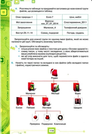 ч 4. Розгляньте таблицю та придумайте заголовки до назв кожної групи
файлів, що розміщені в таблиці.
Опис природи-1 Ескіз 7 Ціни, меблі
Мої захоплення
Відпочи­
нок 27 07 2014
Спостереження_2011
Запрошення Мапюнок_4 Телефонний довідник
Виступ 25.11.14 Схема_подорожі Погода, грудень
Запропонуйте для кожної групи по одному імені файла, який не може
належати цій групі. Обговоріть можливу причину.
ч ч 5. Запропонуйте та обговоріть:
•  • кілька різних імен файла з текстом для уроку «Основи здоров’я»;
• схему папок, у тому числі і вкладених, у яких зберігатиметься
ваша улюблена музика (кулінарні рецепти);
• які дії слід виконати для того, щоб перемістити файл з одного
комп’ютера на інший.
6. Назвіть по черзі папки та вкладені в них файли (або вкладені папки
і файли), користуючися схемою.
Ескізи Пейзажі Листівки Щедрик
У О
Прикраса Подарунки Композиція
 