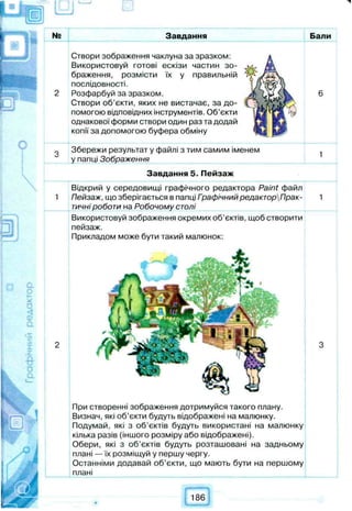 Створи зображення чаклуна за зразком:
Використовуй готові ескізи частин зо­
браження, розмісти їх у правильній
послідовності.
2 Розфарбуй за зразком.
Створи об’єкти, яких не вистачає, за до­
помогою відповідних інструментів. Об’єкти
однакової форми створи один раз та додай
копії за допомогою буфера обміну
2 Збережи результат у файлі з тим самим іменем
у папці Зображення
Завдання 5. Пейзаж
Відкрий у середовищі графічного редактора Paint файл
1 Пейзаж, що зберігається в папці ГрафічнийредакторПрак-
тичніроботи на Робочому столі
Використовуй зображення окремих об’єктів, щоб створити
пейзаж.
Прикладом може бути такий малюнок:
На _____________________Завдання_______
2
При створенні зображення дотримуйся такого плану.
Визнач, які об’єкти будуть відображені на малюнку.
Подумай, які з об’єктів будуть використані на малюнку
кілька разів (іншого розміру або відображені).
Обери, які з об'єктів будуть розташовані на задньому
плані — їх розміщуй у першу чергу.
Останніми додавай об’єкти, що мають бути на першому
плані
Бали
6
1
1
186
 