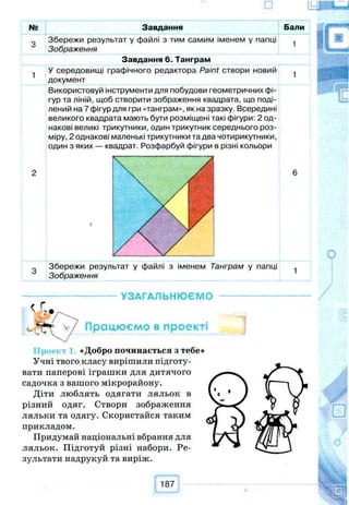 Збережи результат у файлі з тим самим іменем у папці ^
Зображення
Завдання 6. Танграм
У середовищі графічного редактора Paint створи новий ^
документ
Використовуй інструменти для побудови геометричних фі­
гур та ліній, щоб створити зображення квадрата, що поді­
лений на 7 фігур для гри «танграм», як на зразку. Всередині
великого квадрата мають бути розміщені такі фігури: 2 од­
накові великі трикутники, один трикутник середнього роз­
міру, 2 однакові маленькі трикутники та два чотирикутники,
один з яких — квадрат. Розфарбуй фігури в різні кольори
Завдання Бали
„ Збережи результат у файлі з іменем Танграм у папці
Зображення
---------- УЗАГАЛЬНЮЄМО
Працюємо в проекті
«Добро починається з тебе»
Учні твого класу вирішили підготу­
вати паперові іграшки для дитячого
садочка з вашого мікрорайону.
Діти люблять одягати ляльок в
різний одяг. Створи зображення
ляльки та одягу. Скористайся таким
прикладом.
Придумай національні вбрання для
ляльок. Підготуй різні набори. Ре­
зультати надрукуй та виріж.
З
1
№
 